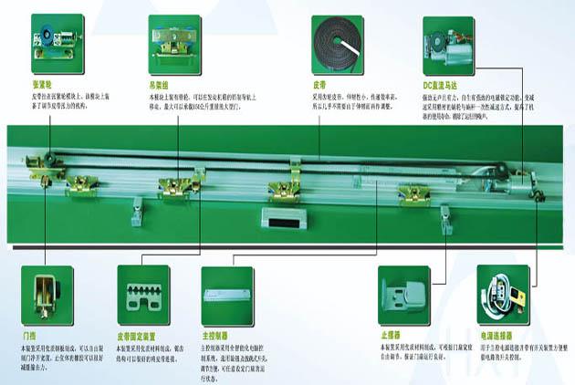 自動感應(yīng)平移門貨淋室門機構(gòu)圖文詳解

